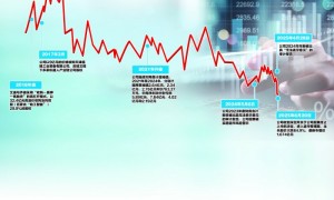 创投界“铁娘子”缘何败走A股市场