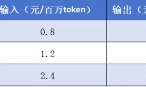 200亿AI独角兽反击，MiniMax首款推理模型赶超DeepSeeK，强化学习训练仅用380万元