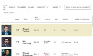 字节跳动创始人张一鸣登顶中国首富，马化腾、钟睒睒紧随其后