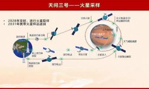天问二号任务探测器成功发射！我们又要去探索哪些“星星”了？