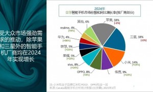 联想moto手机，还有机会么？