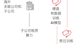 禁令之下，黄仁勋再用“阉割芯片”抢夺中国市场