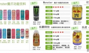 能量饮料，正成为当代年轻人的“救命水”