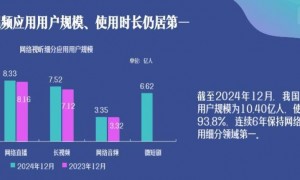 中国网络视听用户规模达到10.91亿人 短视频仍稳坐“第一宝座”