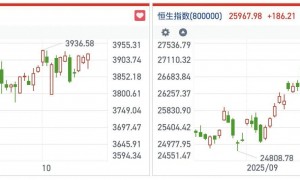 港股风向标｜多空博弈焦灼分歧加大 价值风格短线占优