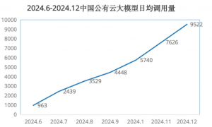 进击的中国大模型：1万元能做2725条1080P视频？火山引擎谭待再提性价比