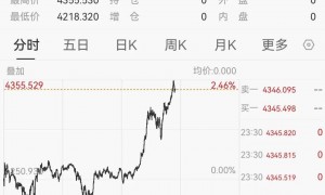 苹果，历史新高！