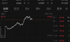 俄油制裁风波推动油价冲高 美股期指延续弱势震荡｜今夜看点