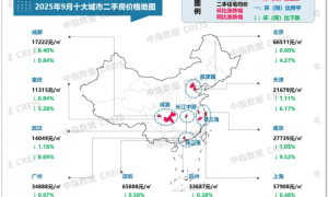 深圳、上海等多城二手房成交量又涨了 机构：成交总体规模可观、增长平稳
