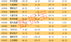重磅科技盛会，周末袭来！华为、苹果、阿里等巨头重点受邀