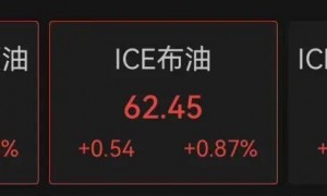 51:44，共和党临时拨款法案未能获得推进！政府“停摆”已两周，美国用80亿美元研发经费发军饷，关键数据推迟发布，金价继续涨