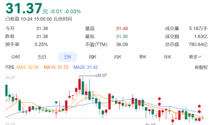 突发！上海机场总经理辞职，上任仅9个月！电话关机，多日未公开露面，年薪上百万元