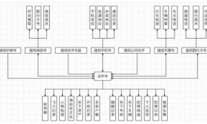 “卧底”10万人开盒群，我看见普通人与恶的距离