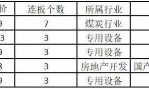 深地经济：下一个低空经济？——道达涨停复盘
