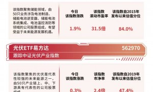 机构称储能全球共振产业趋势不变，关注储能电池ETF（159566）等投资价值