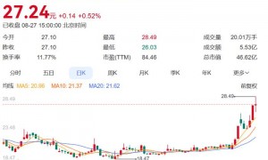 老牌柴油机龙头业绩“爆雷”:上半年净利下滑72%!出海印度受挫,核心业务又“遇冷”
