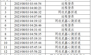 铁证如山!美方网攻我国授时中心过程公布
