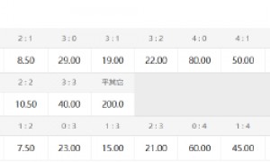 热刺遇严重伤病潮 蓝军血脉压制客场取分在望
