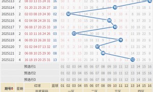 双色球罕见形态今年首现 周日蓝球看这几码?