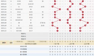 大乐透一形态逐年递减 1特点或追平历史记录?