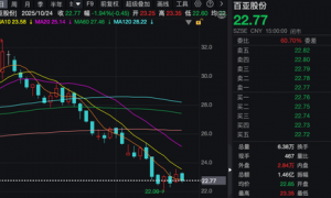 2家业绩大涨公司,获180多家机构调研!