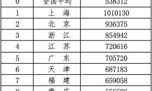 “ 我,每月为7岁女儿存1000美元「啃老费」,以备她30岁以后需要 ”