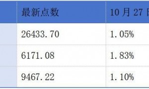 赛力斯于10月27日开启港股招股;美团公告称建议发行美元及人民币优先票据丨港交所早参