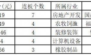 福建板块连续两日强势!三季报业绩炒作进行时——道达涨停复盘