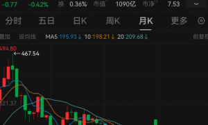 曾被炒到1600元/粒,如今价格大跌,店长:一个月也卖不了几颗!公司市值较高点蒸发1800亿元