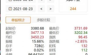 创业板即将再次启动改革,分析师:创业板的整体估值修复仍具备较强的可持续性