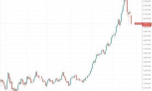 现货黄金挑战4000美元整数关口之际 业界怎么看?